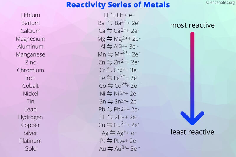 Dãy hoạt động hóa học của các kim loại đầy đủ lớp 9